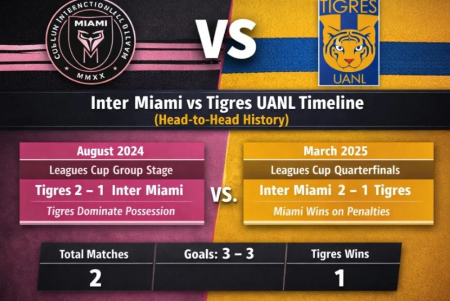Inter miami vs tigres uanl timeline